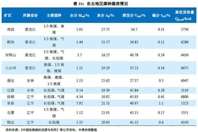 煤炭,煤炭价格,焦煤,焦炭,动力煤,焦炭价格,无烟煤,焦煤价格