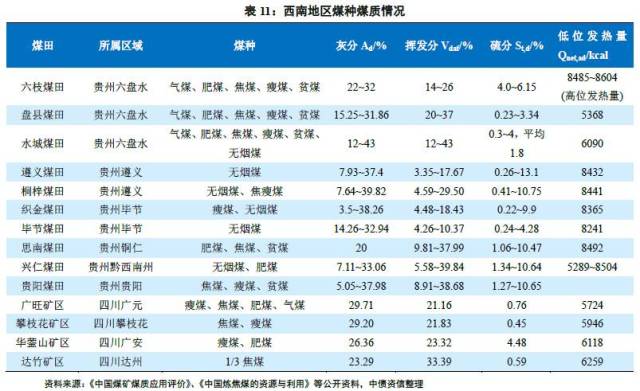 煤炭,煤炭价格,焦煤,焦炭,动力煤,焦炭价格,无烟煤,焦煤价格