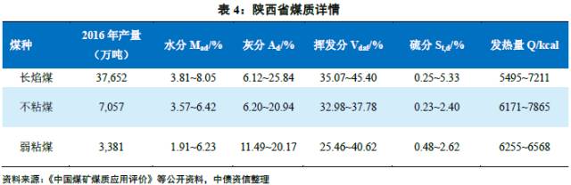 煤炭,煤炭价格,焦煤,焦炭,动力煤,焦炭价格,无烟煤,焦煤价格