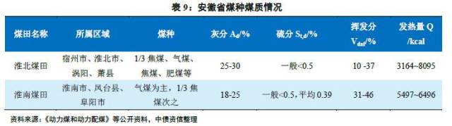 煤炭,煤炭价格,焦煤,焦炭,动力煤,焦炭价格,无烟煤,焦煤价格