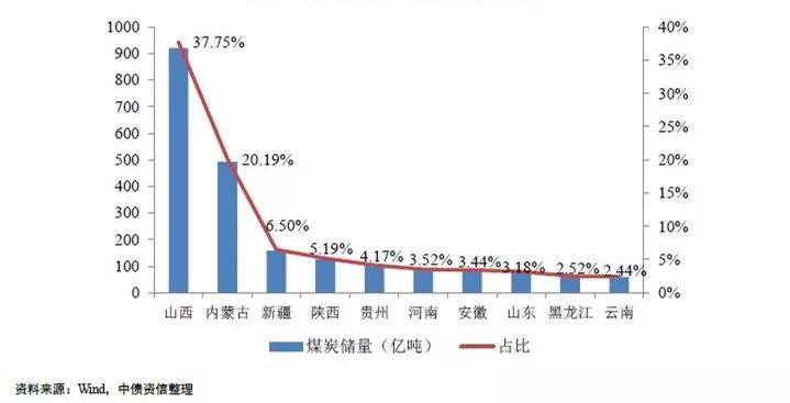 煤炭,煤炭价格,焦煤,焦炭,动力煤,焦炭价格,无烟煤,焦煤价格
