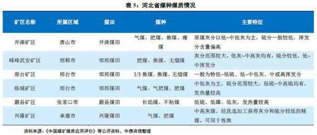 煤炭,煤炭价格,焦煤,焦炭,动力煤,焦炭价格,无烟煤,焦煤价格