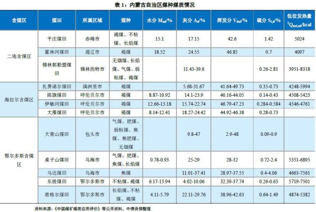 煤炭,煤炭价格,焦煤,焦炭,动力煤,焦炭价格,无烟煤,焦煤价格