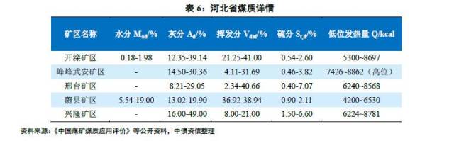 煤炭,煤炭价格,焦煤,焦炭,动力煤,焦炭价格,无烟煤,焦煤价格