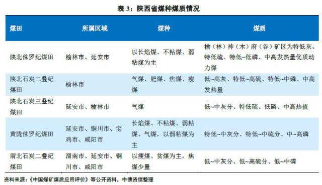 煤炭,煤炭价格,焦煤,焦炭,动力煤,焦炭价格,无烟煤,焦煤价格