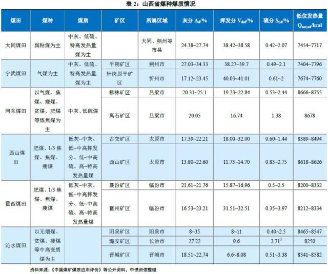 煤炭,煤炭价格,焦煤,焦炭,动力煤,焦炭价格,无烟煤,焦煤价格