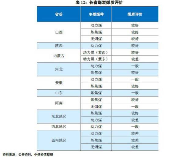 煤炭,煤炭价格,焦煤,焦炭,动力煤,焦炭价格,无烟煤,焦煤价格
