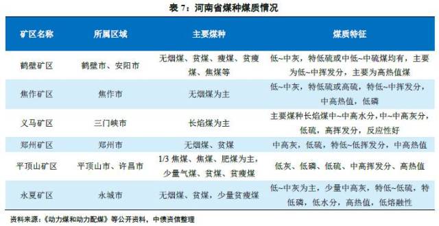 煤炭,煤炭价格,焦煤,焦炭,动力煤,焦炭价格,无烟煤,焦煤价格
