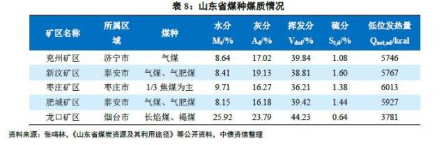 煤炭,煤炭价格,焦煤,焦炭,动力煤,焦炭价格,无烟煤,焦煤价格